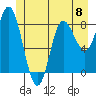 Olga Point tide chart for Saturday, June 8, 2024