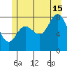 Olga Point tide chart for Monday, July 15, 2024