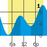 Olga Point tide chart for Monday, July 1, 2024