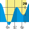 Olga Point tide chart for Saturday, July 20, 2024
