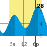 Olga Point tide chart for Sunday, July 28, 2024