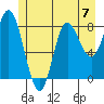 Olga Point tide chart for Sunday, July 7, 2024
