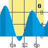 Olga Point tide chart for Monday, July 8, 2024