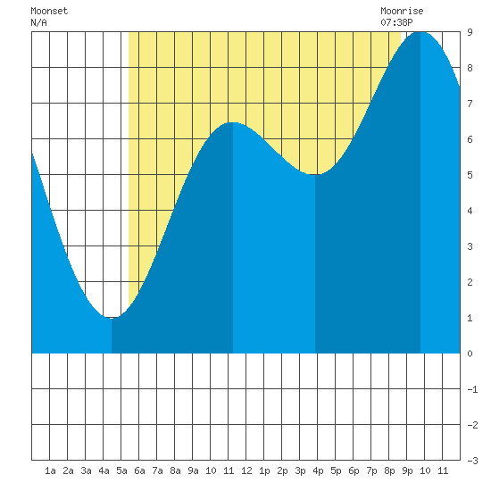 Olga Point tide chart for Thursday, August 15, 2024