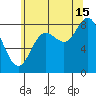 Olga Point tide chart for Thursday, August 15, 2024