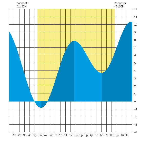 Olga Point tide chart for Saturday, August 17, 2024