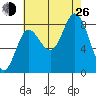 Olga Point tide chart for Monday, August 26, 2024