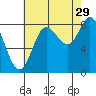 Olga Point tide chart for Thursday, August 29, 2024