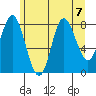 Olga Point tide chart for Wednesday, August 7, 2024