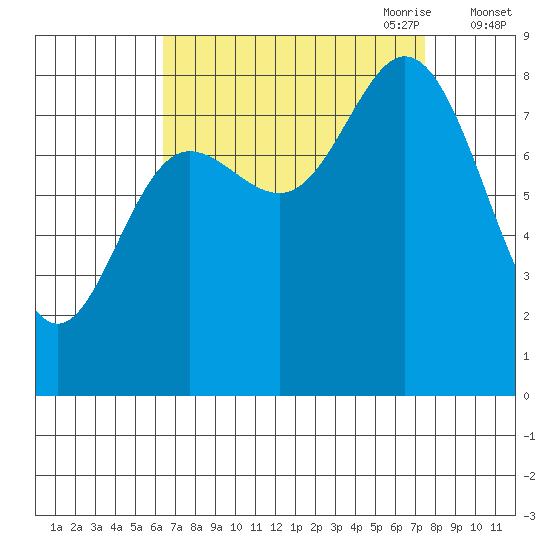 Olga Point tide chart for Wednesday, September 11, 2024
