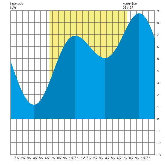 Olga Point tide chart for Friday, September 13, 2024