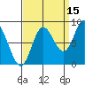 Olga Point tide chart for Sunday, September 15, 2024