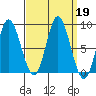 Olga Point tide chart for Thursday, September 19, 2024