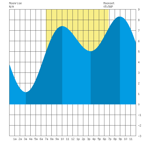 Olga Point tide chart for Thursday, September 26, 2024