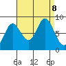 Olga Point tide chart for Sunday, September 8, 2024