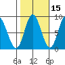 Olga Point tide chart for Tuesday, October 15, 2024