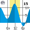 Olga Point tide chart for Friday, November 15, 2024