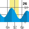 Olga Point tide chart for Tuesday, November 26, 2024