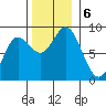 Olga Point tide chart for Wednesday, November 6, 2024