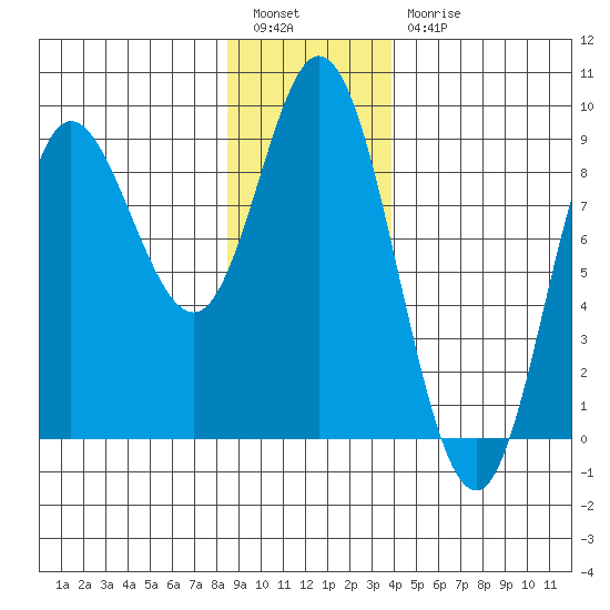Olga Point tide chart for Tuesday, January 14, 2025