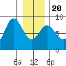 Olga Point tide chart for Monday, January 20, 2025