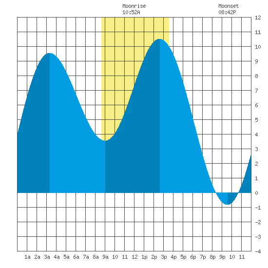Olga Point tide chart for Friday, January 3, 2025