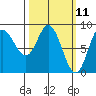 Olga Point tide chart for Tuesday, March 11, 2025