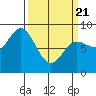 Olga Point tide chart for Friday, March 21, 2025