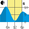 Olga Point tide chart for Thursday, March 6, 2025