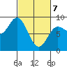 Olga Point tide chart for Friday, March 7, 2025