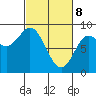 Olga Point tide chart for Saturday, March 8, 2025