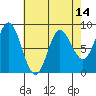 Olga Point tide chart for Monday, April 14, 2025