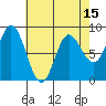 Olga Point tide chart for Tuesday, April 15, 2025