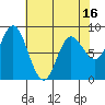 Olga Point tide chart for Wednesday, April 16, 2025
