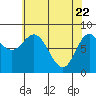 Olga Point tide chart for Tuesday, April 22, 2025
