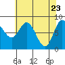 Olga Point tide chart for Wednesday, April 23, 2025