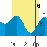 Olga Point tide chart for Sunday, April 6, 2025