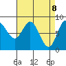 Olga Point tide chart for Tuesday, April 8, 2025