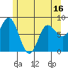 Olga Point tide chart for Friday, May 16, 2025
