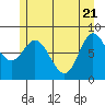 Olga Point tide chart for Wednesday, May 21, 2025