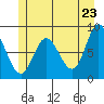 Olga Point tide chart for Friday, May 23, 2025