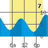 Olga Point tide chart for Wednesday, May 7, 2025