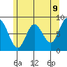 Olga Point tide chart for Friday, May 9, 2025
