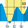Olga Point tide chart for Wednesday, June 11, 2025