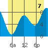 Olga Point tide chart for Saturday, June 7, 2025