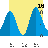 Olga Point tide chart for Wednesday, July 16, 2025