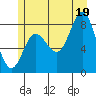 Olga Point tide chart for Saturday, July 19, 2025