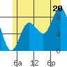 Olga Point tide chart for Sunday, July 20, 2025
