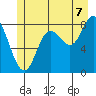 Olga Point tide chart for Monday, July 7, 2025