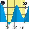Olga Point tide chart for Friday, August 22, 2025